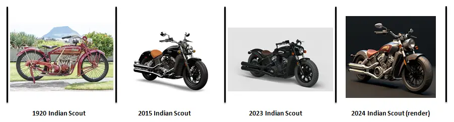 2024 Indian Scout History
